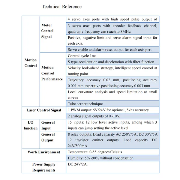 FSCUT3000S LASER CUTTING CONTROL SYSTEM 