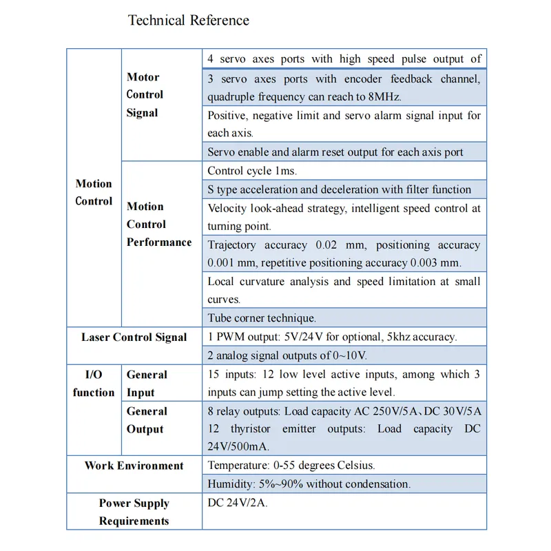 FSCUT3000S LASER CUTTING CONTROL SYSTEM 