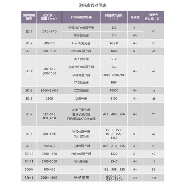 355 & 532nm OD4 LASER SAFETY GOGGOLES FOR WELDING