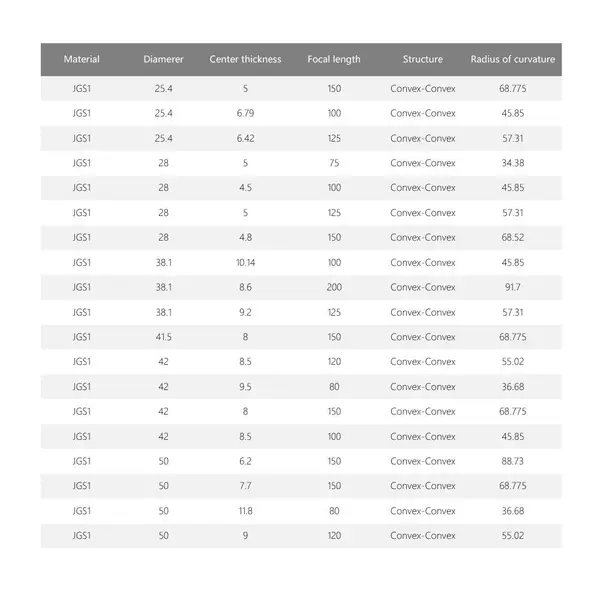 FIBER LASER FOCUS LENS