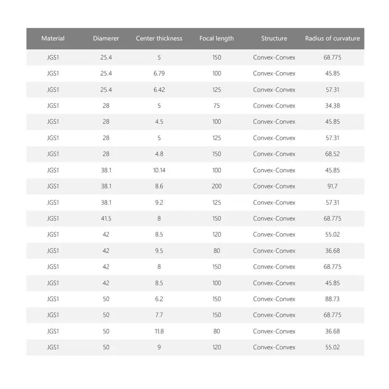 FIBER LASER FOCUS LENS