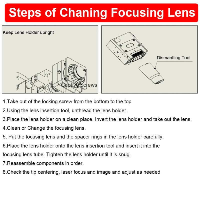 Steps of change lens.jpg