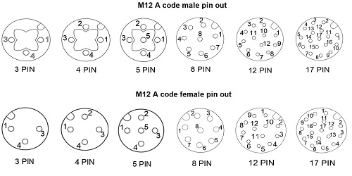 M12 un código pin out.jpg