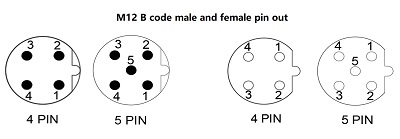 M12 b code pin out.jpg