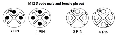 M12 S code pin out.jpg