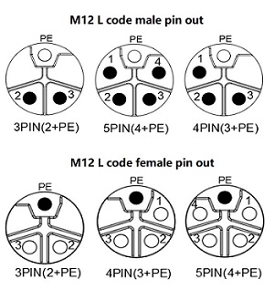 M12 L código pin out.jpg