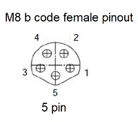 M8 Shielded Connector Factories