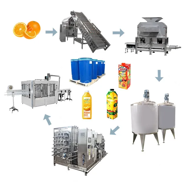 ligne de traitement de jus d'orange, machine de traitement de jus de citron
