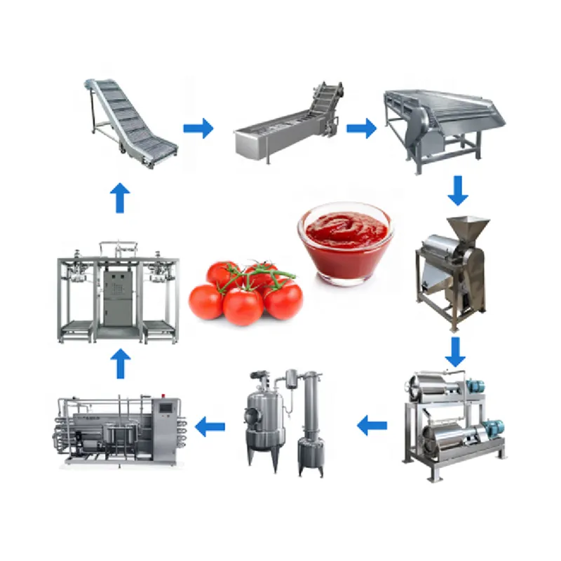 Fruit jam production machine,fruit jam processing plant