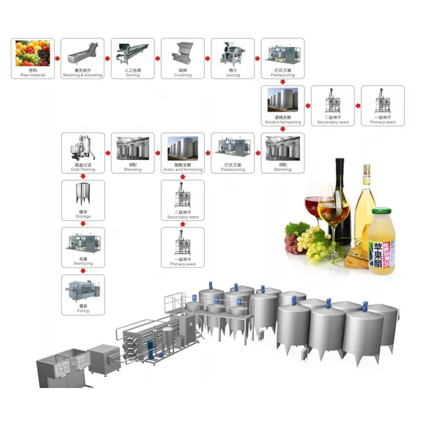 linha de produção de vinho de frutas, linha de produção de vinagre de frutas