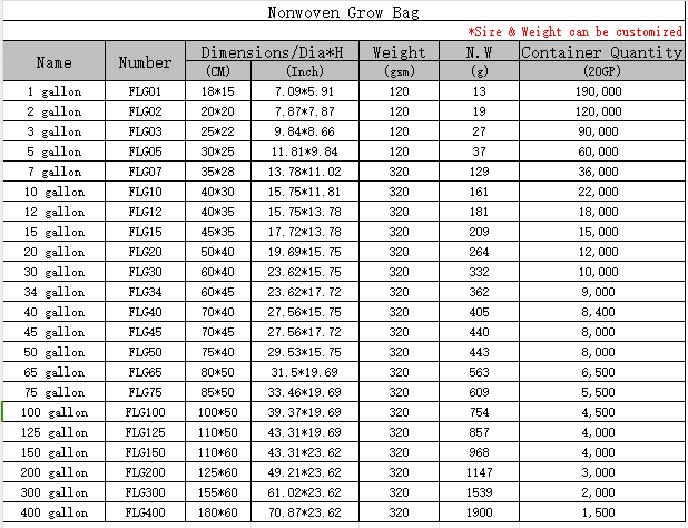 Customized nonwoven grow bags size charts