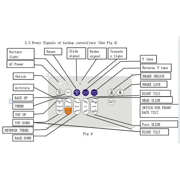 surgical surgery operating operation hydraulic table beds price