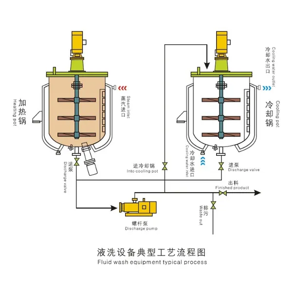 машина для производства жидких моющих средств