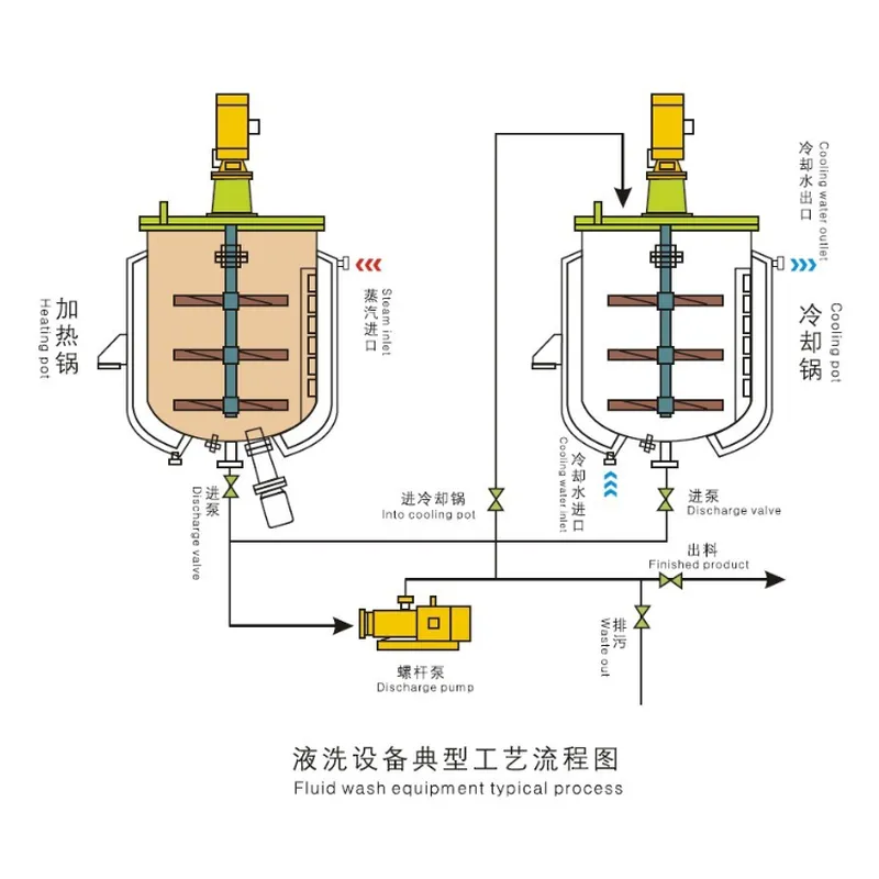 машина для производства жидких моющих средств