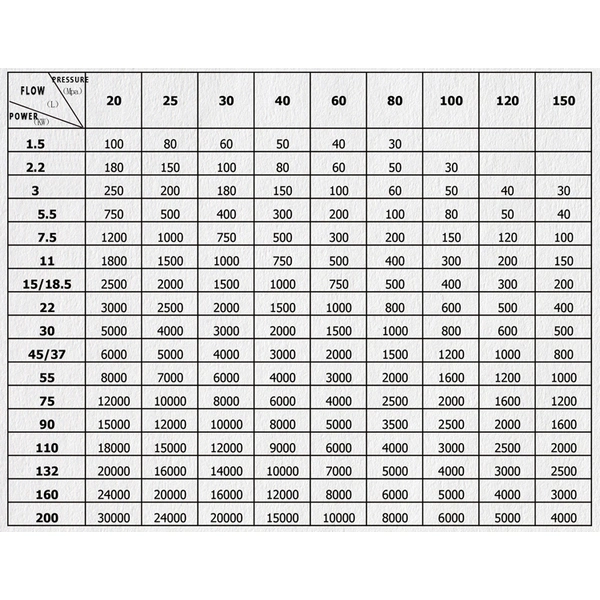 الخالط الحليب ، آلة التجانس عالية الضغط ، تجانس العصير