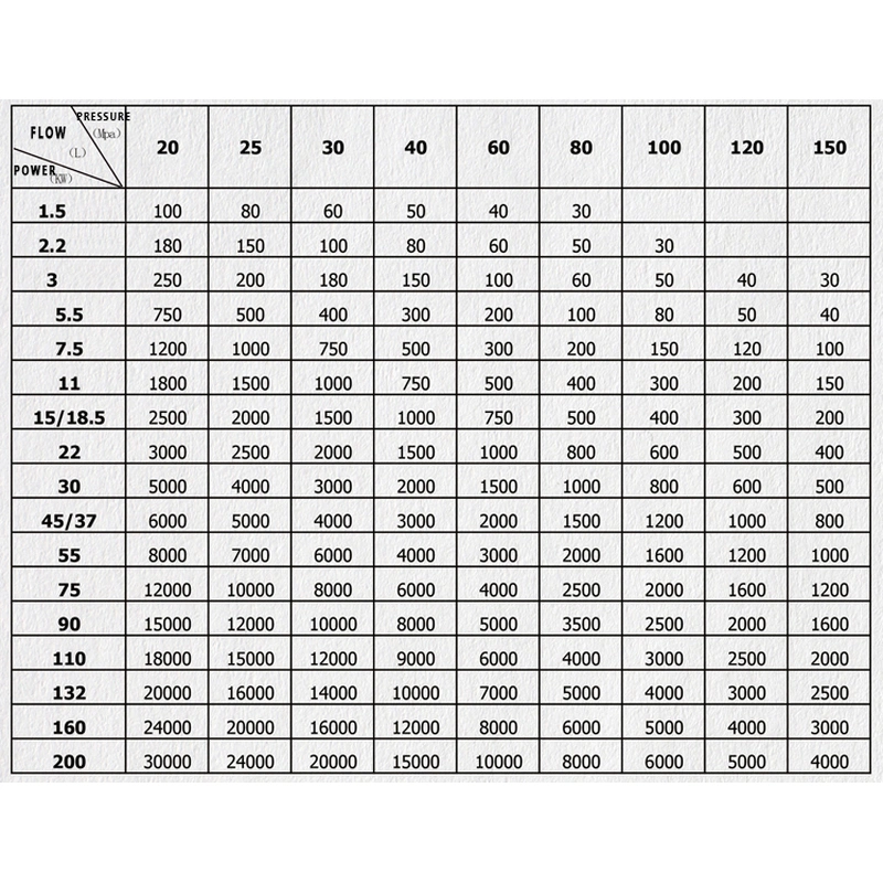الخالط الحليب ، آلة التجانس عالية الضغط ، تجانس العصير