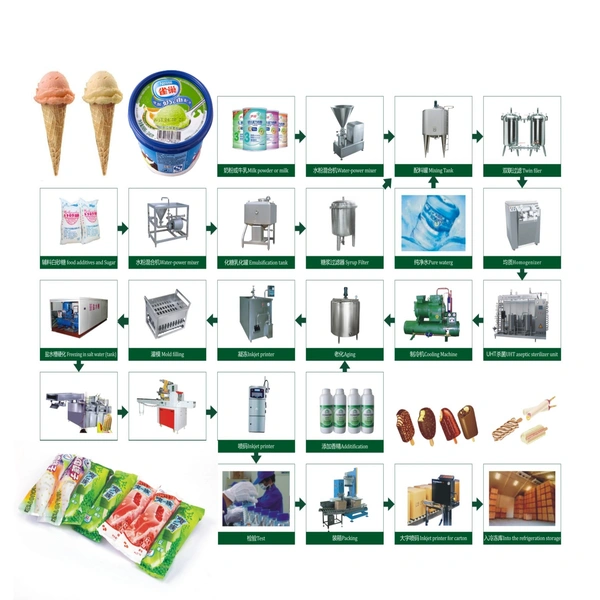 stick ice cream machine,cup ice cream machine,cone ice cream machine