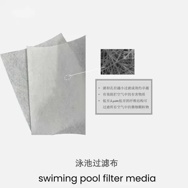 Engine air filter Media; PP injection air filter media, heat melt air filter media, cabin filter media, carbon filter media, tribo-electric media, special function filter media (antibacterial), air purified media, pocket filter media (air purification), fuel filter media, Industrial filter media,   Filter media, meltblown, composite materials, spun bond non woven, PP spun bond non woven, PET non woven, needle punch, thermal bond, felt, acoustic panel, stitch bond, spunlace, chemical bond, ultrasonic composite, hot melt adhesive compound, GRS non woven, etc.  