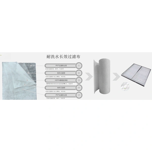 Filter media, meltblown, composite materials, spun bond non woven, PP spun bond non woven, PET non woven, needle punch, thermal bond, felt, acoustic panel, stitch bond, spunlace, chemical bond, ultrasonic composite, hot melt adhesive compound, etc.  