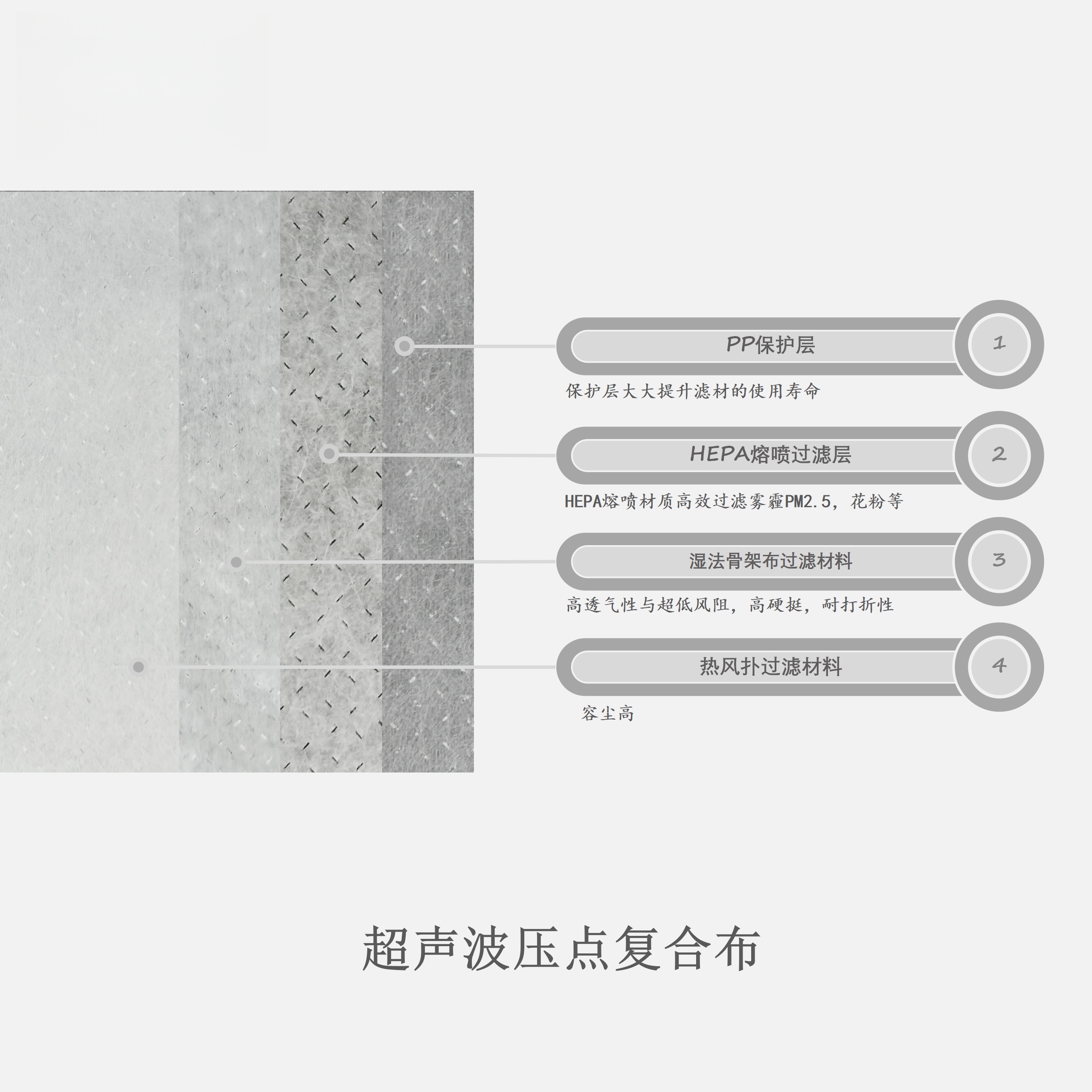 Engine air filter Media; PP injection air filter media, heat melt air filter media, cabin filter media, carbon filter media, tribo-electric media, special function filter media (antibacterial), air purified media, pocket filter media (air purification), fuel filter media, Industrial filter media,   Filter media, meltblown, composite materials, spun bond non woven, PP spun bond non woven, PET non woven, needle punch, thermal bond, felt, acoustic panel, stitch bond, spunlace, chemical bond, ultrasonic composite, hot melt adhesive compound, GRS non woven, etc.  