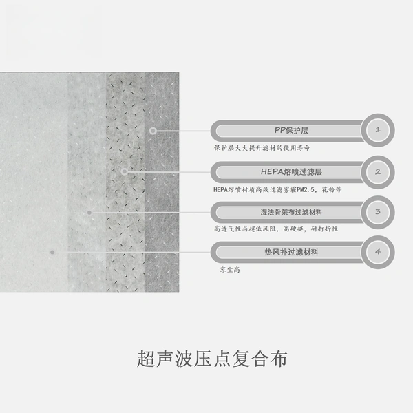 Engine air filter Media; PP injection air filter media, heat melt air filter media, cabin filter media, carbon filter media, tribo-electric media, special function filter media (antibacterial), air purified media, pocket filter media (air purification), fuel filter media, Industrial filter media,   Filter media, meltblown, composite materials, spun bond non woven, PP spun bond non woven, PET non woven, needle punch, thermal bond, felt, acoustic panel, stitch bond, spunlace, chemical bond, ultrasonic composite, hot melt adhesive compound, GRS non woven, etc.  