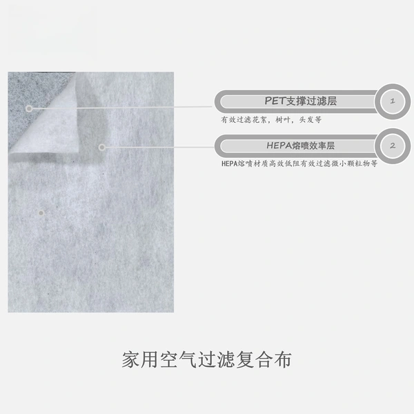Filter media, meltblown, composite materials, spun bond non woven, PP spun bond non woven, PET non woven, needle punch, thermal bond, felt, acoustic panel, stitch bond, spunlace, chemical bond, ultrasonic composite, hot melt adhesive compound, etc.  