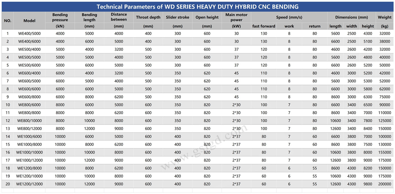 WD Series Heavy Duty Hydraulic CNC Press Brake Machine data sheet.jpg