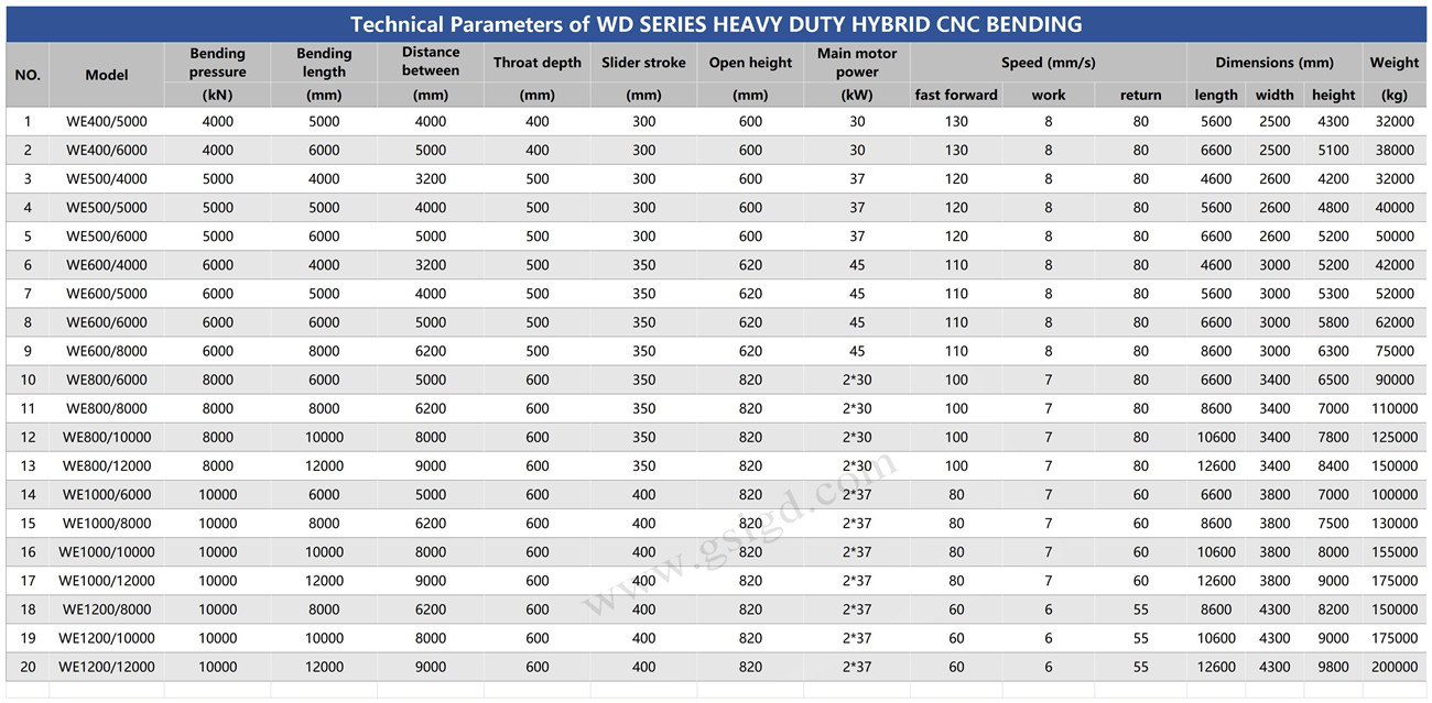 WD Series Heavy Duty Hydraulic CNC Press Brake Machine data sheet.jpg