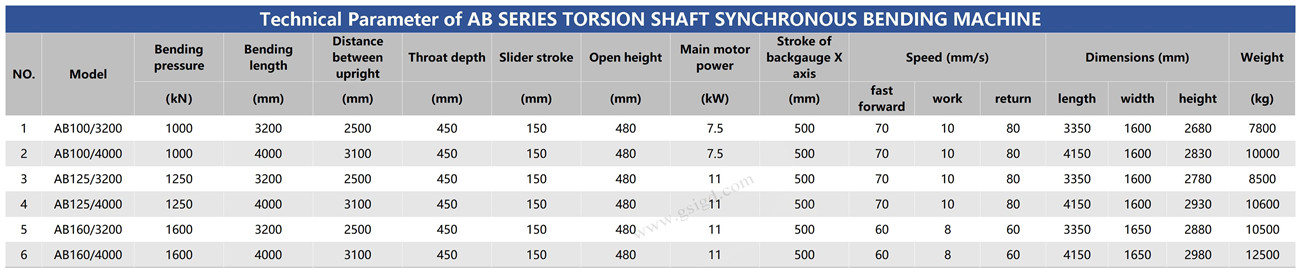 AB series synchro hydraulic press brakes (Big Throat) data sheet.jpg