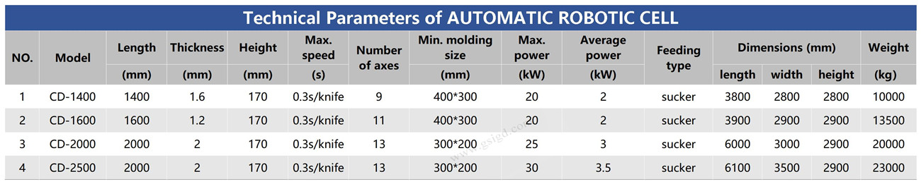 Automatic Robotic Bending Cells.jpg