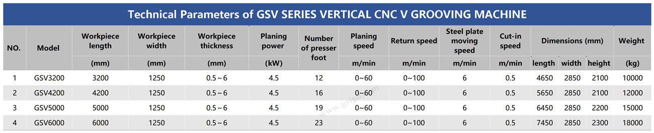 Bảng dữ liệu Máy tạo rãnh GSV Series V.jpg