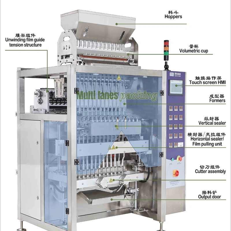 многополосная упаковочная машина
