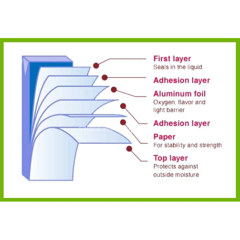 آلة تعبئة الكرتون تترا المعقمة