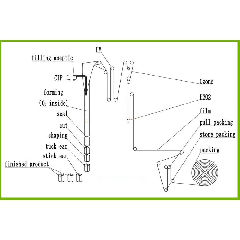 آلة تعبئة الكرتون تترا المعقمة