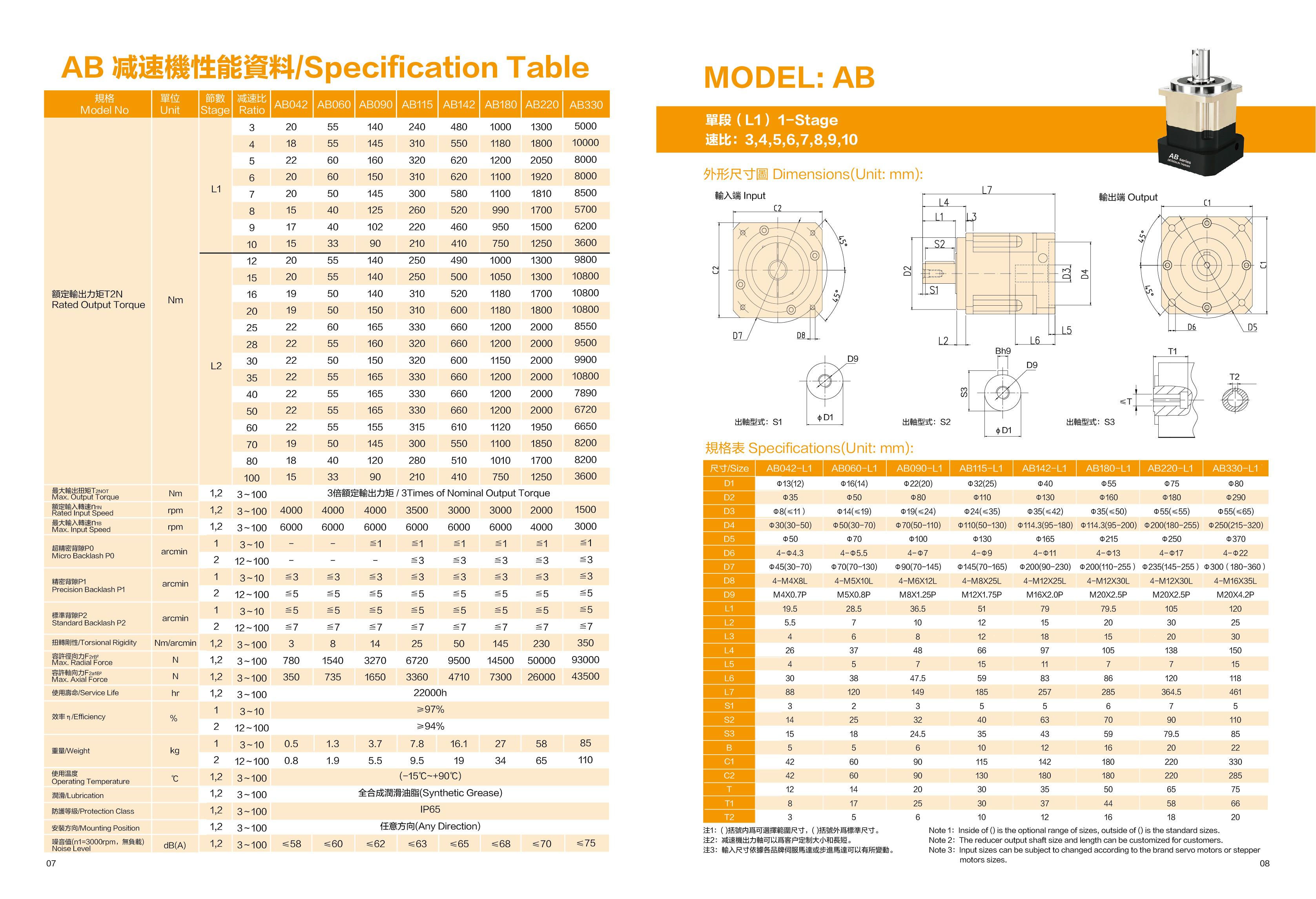 AB precision Helical planetary gearbox Supplier China.jpg