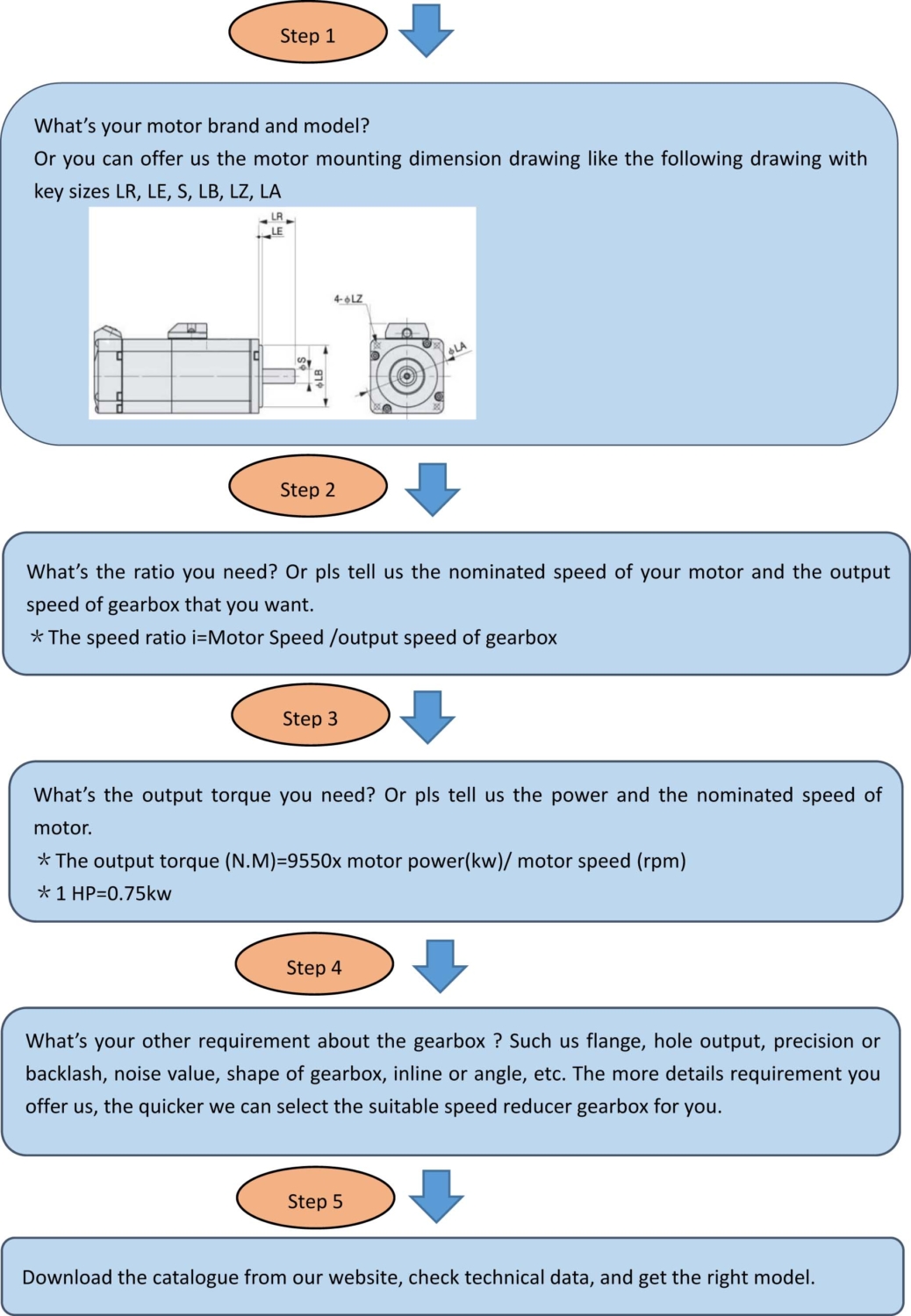 how to choose planetary gearbox China.jpg