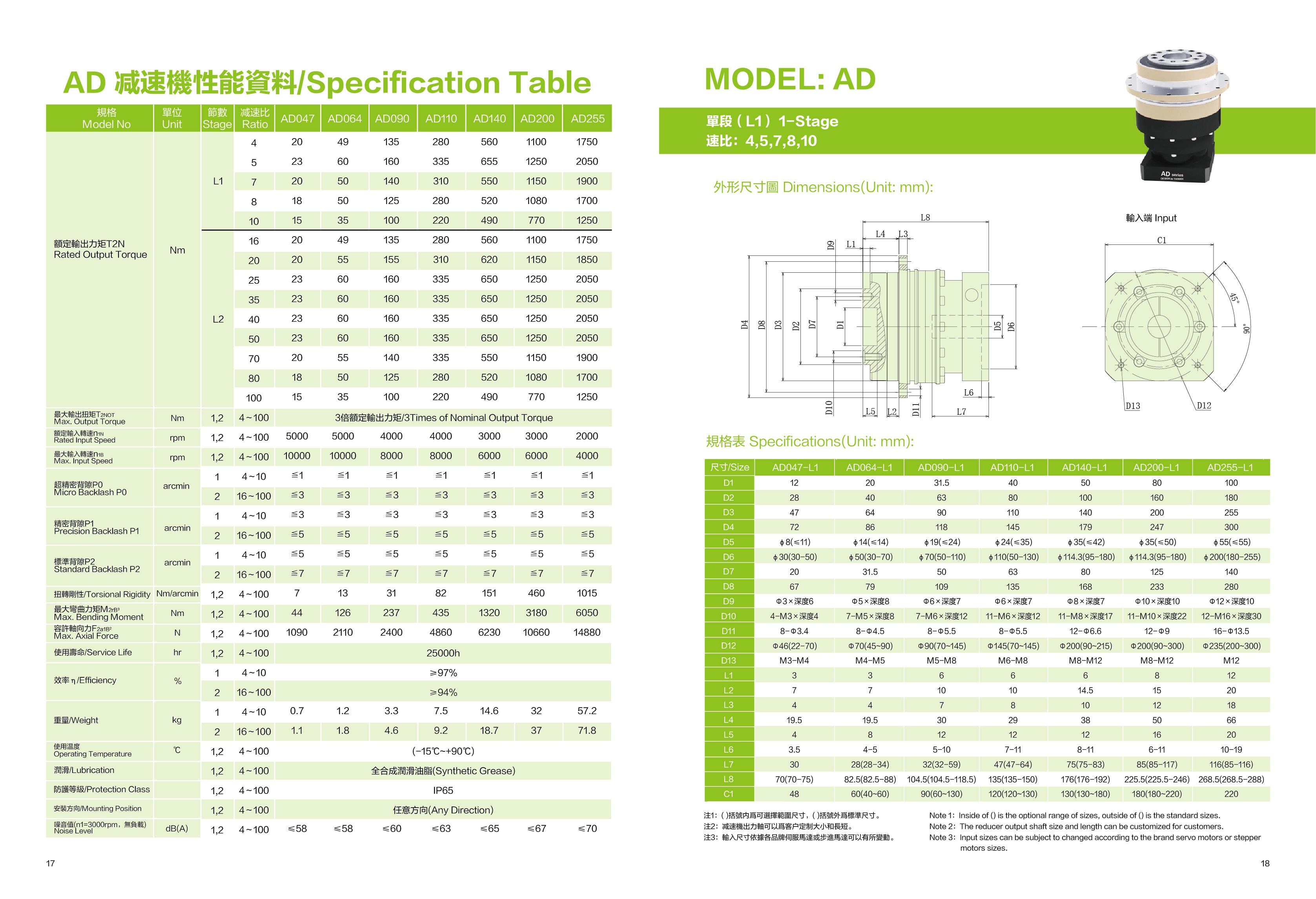 AD planetary reducer supplier China.jpg