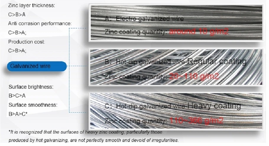 Wholesale-Low-Carbon-Steel-Wire-Cable-for-Construction-Hanger.webp (1) .jpg