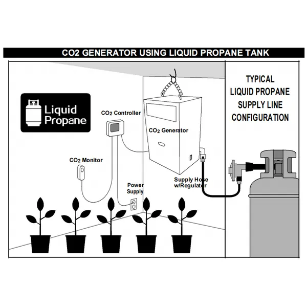 8 Burner CO2 Generator