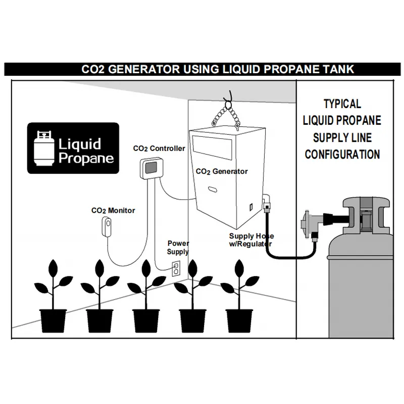 8 Burner CO2 Generator