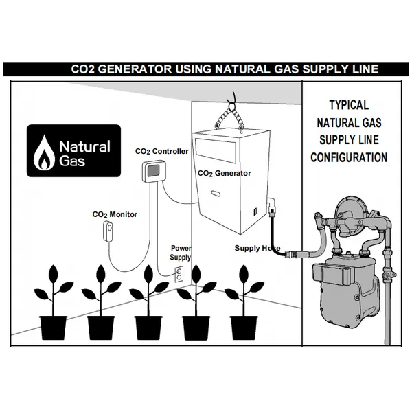 8 Burner CO2 Generator