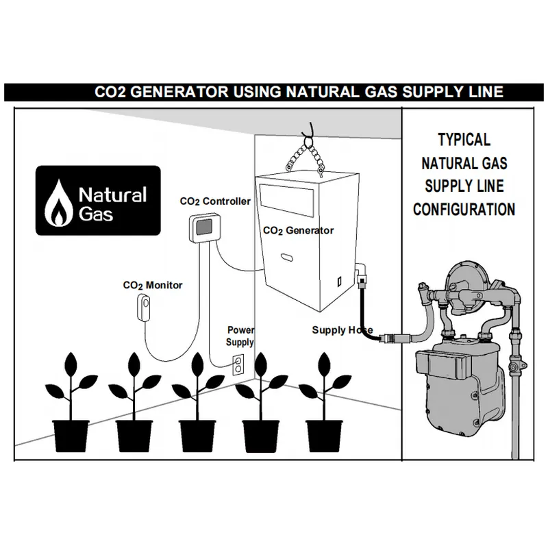 8 Burner CO2 Generator