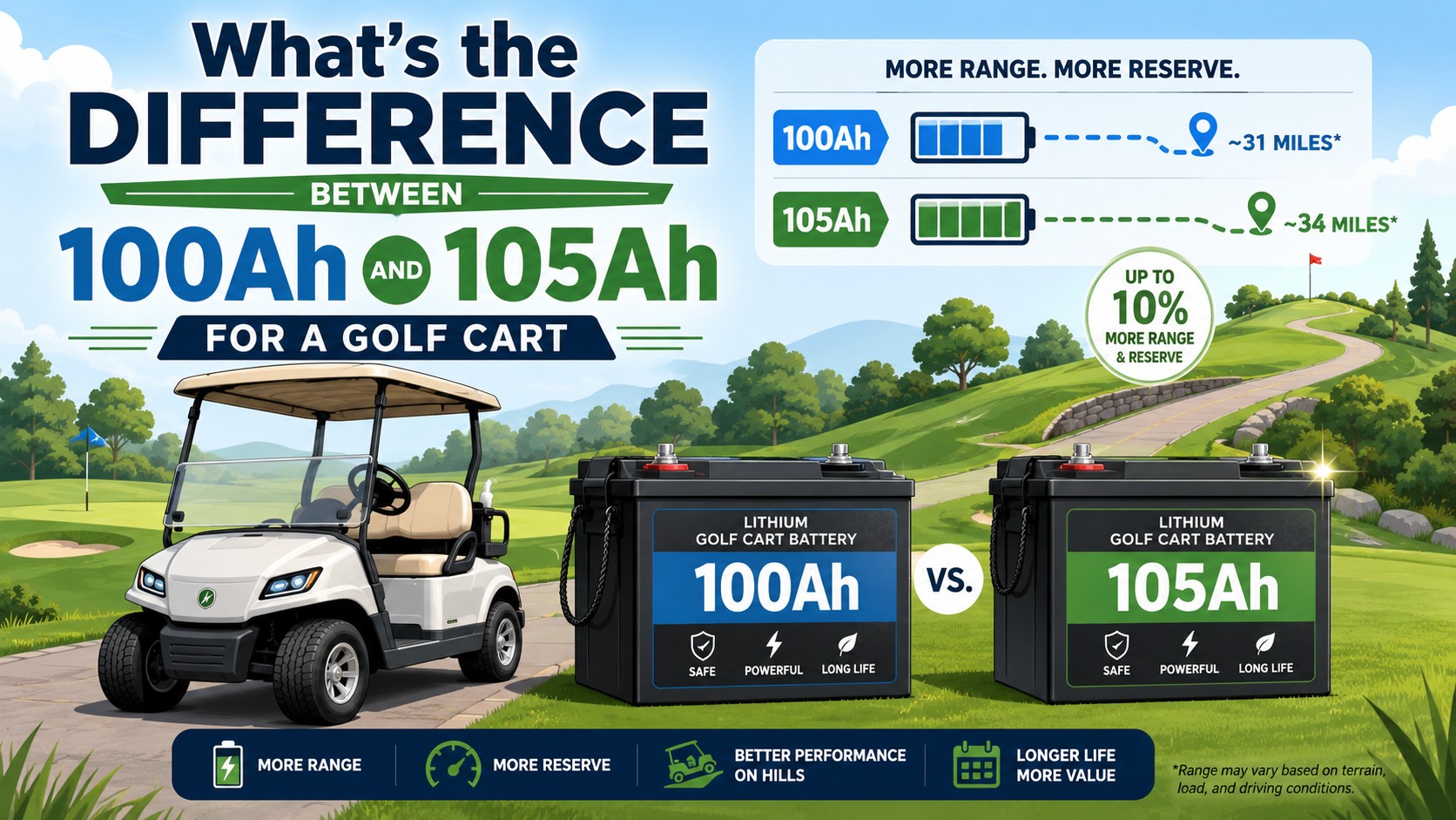 What is the Difference Between 100Ah and 105Ah for a Golf Cart