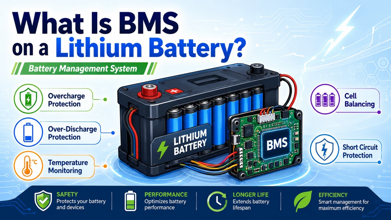 What Is BMS on a Lithium Battery