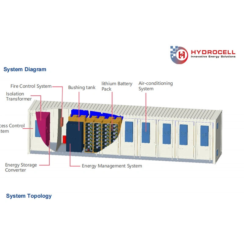 fábrica/fabricante/sistema de litio al por mayor