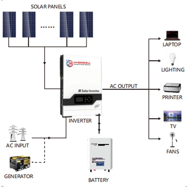 Usine/fabricant/système ess au lithium en gros
