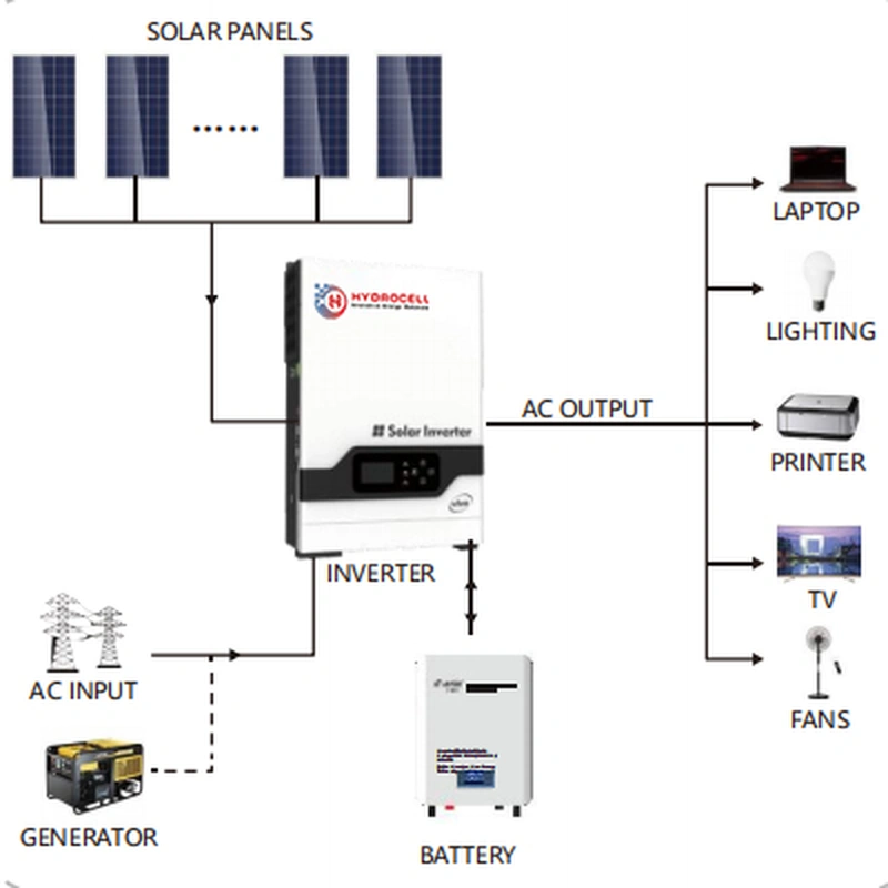 Usine/fabricant/système ess au lithium en gros