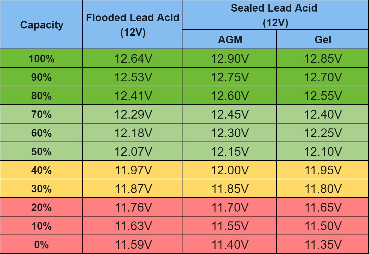 is 12.8 volts a good battery banner1.jpg