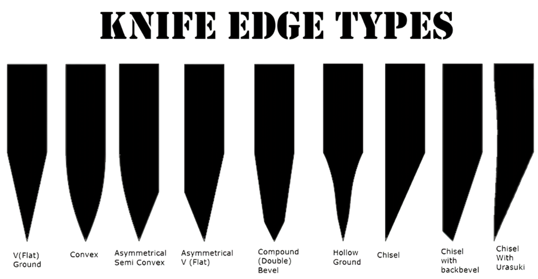 knife edges.png