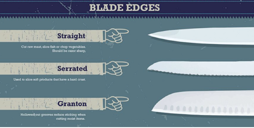 knife edges